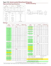 150823K100BB Datasheet Pagina 2