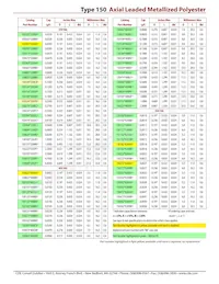 150823K100BB Datasheet Pagina 3