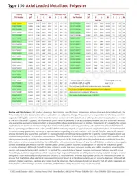 150823K100BB Datasheet Pagina 4