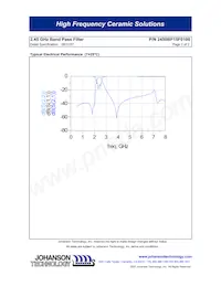 2450BP15F0100E Datasheet Pagina 2