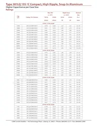 381LQ822M025J012 Datasheet Pagina 3