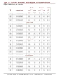 381LQ822M025J012 Datasheet Pagina 4