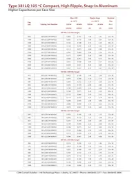 381LQ822M025J012 Datasheet Pagina 5