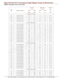 381LQ822M025J012 Datasheet Pagina 7