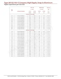 381LQ822M025J012 Datasheet Pagina 8