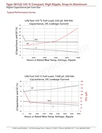 381LQ822M025J012 Datasheet Pagina 9