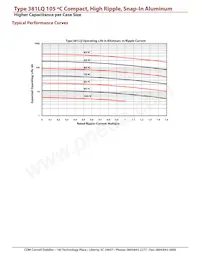 381LQ822M025J012 Datenblatt Seite 10