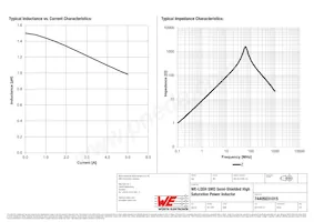 74405031015 Datasheet Page 2