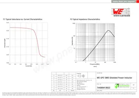 744089410022 Datenblatt Seite 2