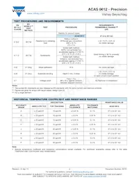 ACASA1001E5001P100 Datasheet Pagina 7