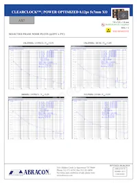 AX7PBF4-2100.0000C Datasheet Pagina 4