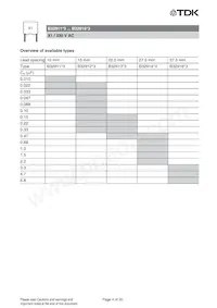 B32916A3475K000 Datasheet Pagina 4