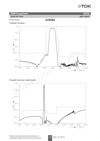 B39871B3725U410 Datasheet Page 7