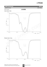 B39871B3725U410 Datasheet Page 8