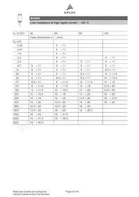 B43044F2686M Datasheet Pagina 6