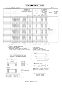 BLM18BB470SH1D Datasheet Pagina 2