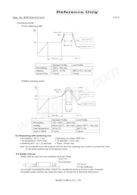 BLM18BB470SH1D Datasheet Page 8