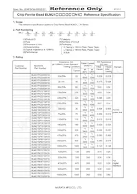 BLM21BB151SN1D Datasheet Copertura