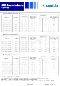 CEP125-5R6MC-H Datasheet Pagina 2