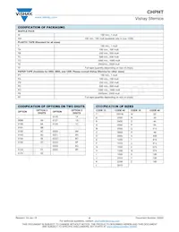 CHPHT0603K7502FGTA Datenblatt Seite 5