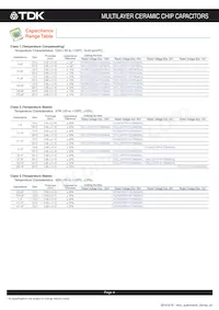 CKCM25X8R1H471M060AL Datasheet Pagina 5