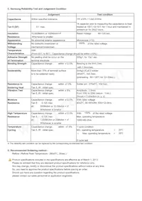 CL03A104KQ3NNNH Datasheet Pagina 2