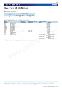 CS11ZU2GA472MAVKA Datasheet Pagina 4