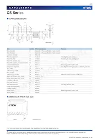 CS11ZU2GA472MAVKA Datasheet Pagina 9