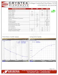 CVCO33CL-0110-0150 Datenblatt Cover