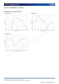 DEA102450BT-1278A2 Datasheet Pagina 4