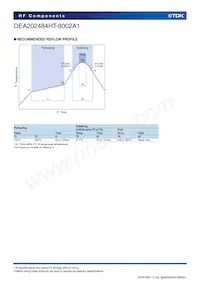 DEA202484HT-8002A1數據表 頁面 5