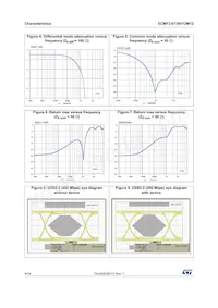 ECMF2-0730V12M12 Datasheet Pagina 4