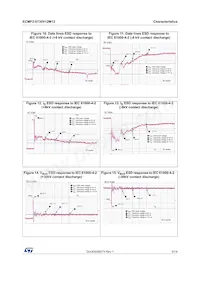 ECMF2-0730V12M12 Datasheet Pagina 5