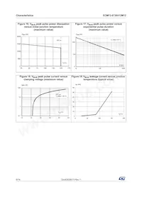 ECMF2-0730V12M12 Datasheet Pagina 6