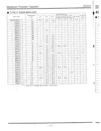 ECQ-E1224KF9 Datenblatt Seite 5