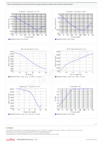 GCM188R72A103KA37D Datasheet Page 2