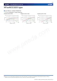 HF50ACC322513-TD25 Datasheet Pagina 7