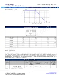 HVCB2010JTL221K Datasheet Pagina 3