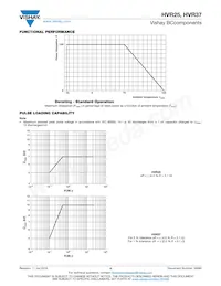 HVR3700003305JR500 Datasheet Page 4