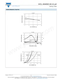 IHCL4040DZER2R2M5A Datasheet Page 2