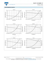 IHLP1212ABERR68M11 Datasheet Page 2