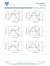 IHLP1212ABERR68M11 Datasheet Page 3