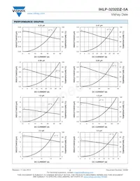 IHLP3232DZER220M5A Datasheet Page 2