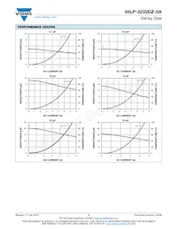 IHLP3232DZER220M5A Datasheet Pagina 3