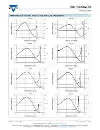 IHLP3232DZER220M5A Datasheet Pagina 4