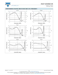 IHLP3232DZER220M5A Datasheet Page 5