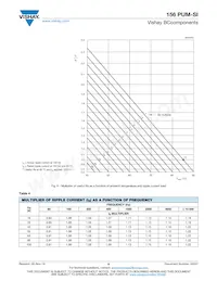 MAL215659822E3 Datasheet Pagina 6