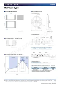 MLP1005M1R0DT0S1 Datasheet Page 3