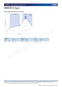 MMZ2012S151A Datasheet Page 4