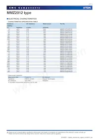MMZ2012S151A Datasheet Pagina 7